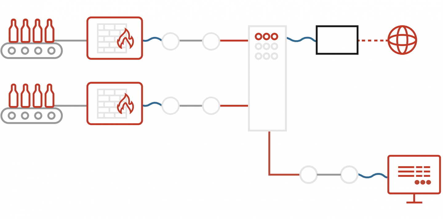 FlexIS line server